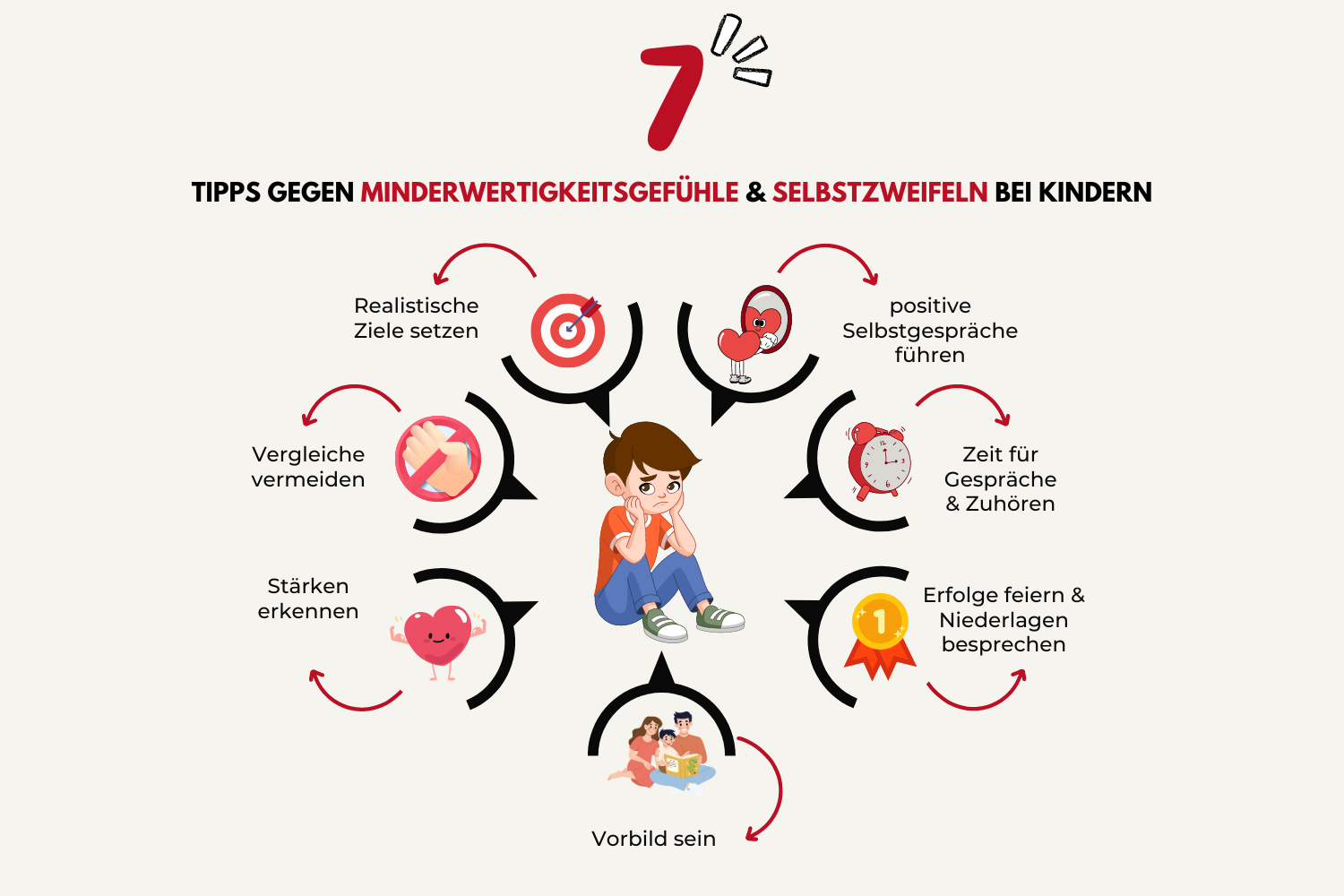 Minderwertigkeitsgefühle und Selbstzweifel