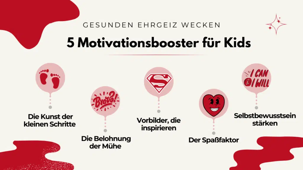 Wie motiviere ich mein Kind. 5 Strategien für mehr Motivation.