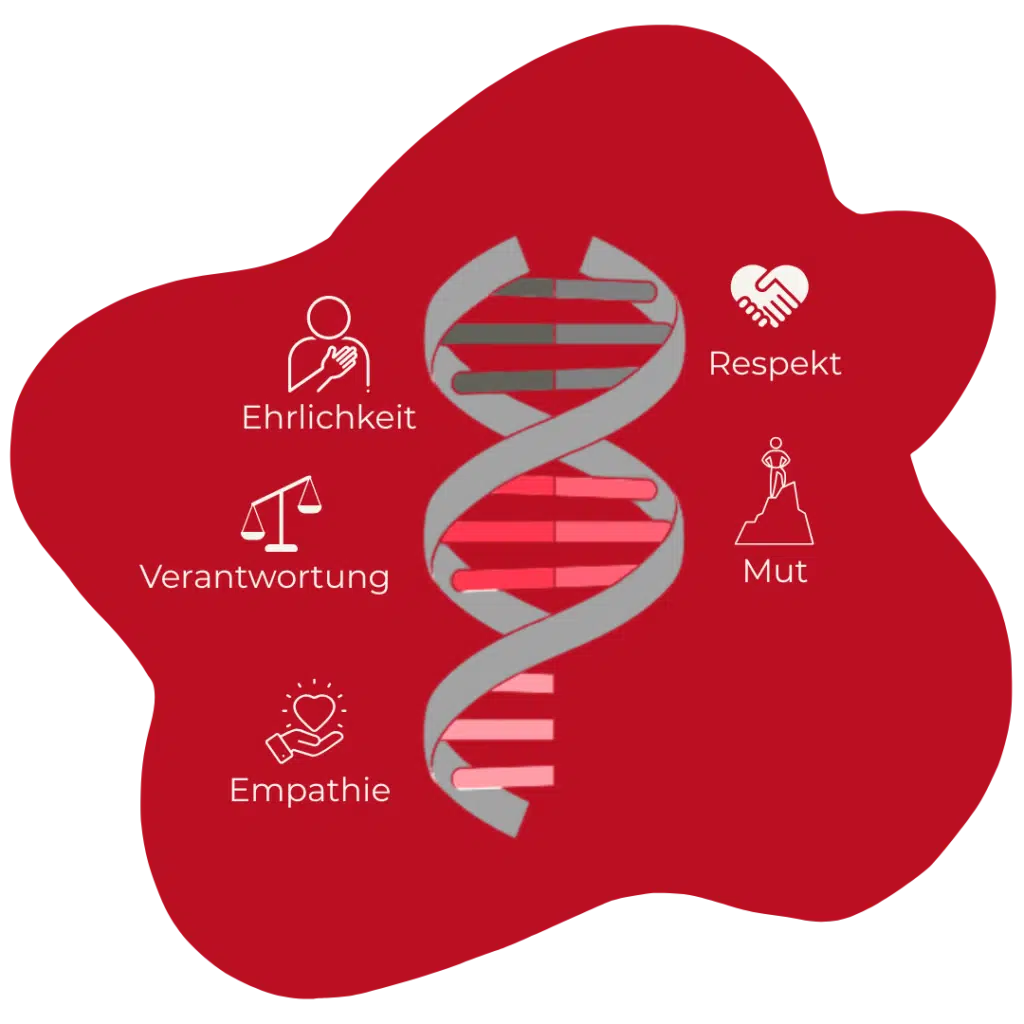 Die 10 wichtigsten Werte: So stärkst du das Selbstvertrauen deines Kindes