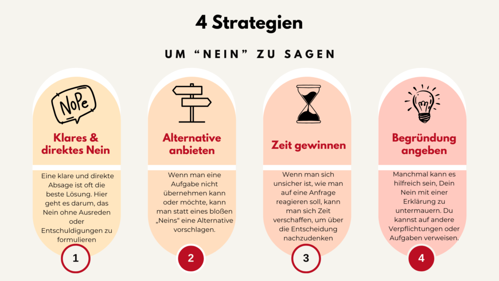 4 Strategien, um Nein zu sagen: Tipps für mehr Selbstbewusstsein und gesunde Grenzen im Alltag